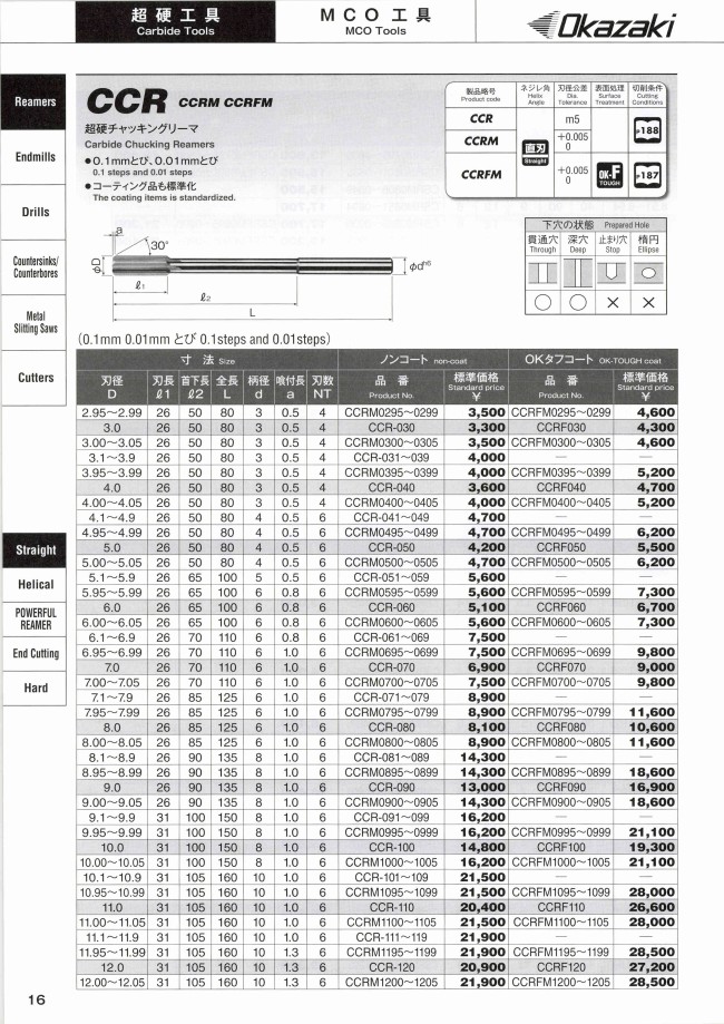 CCR 超硬チャッキングリーマ （ノンコート） | 岡崎精工 | MISUMI-VONA 