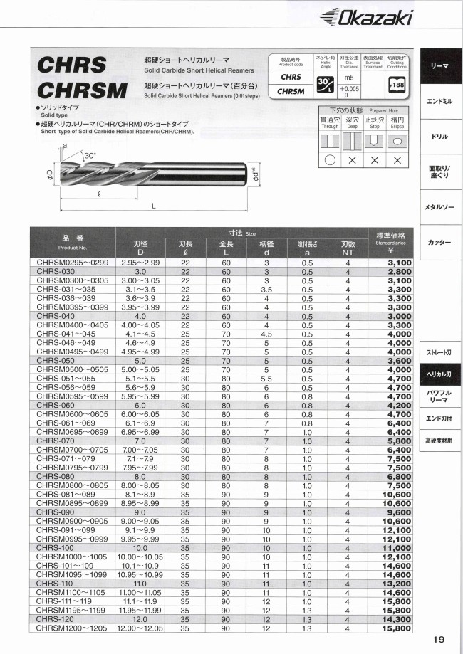 CHRSM 超硬ショートヘリカルリーマ（百分台） | 岡崎精工 | MISUMI 