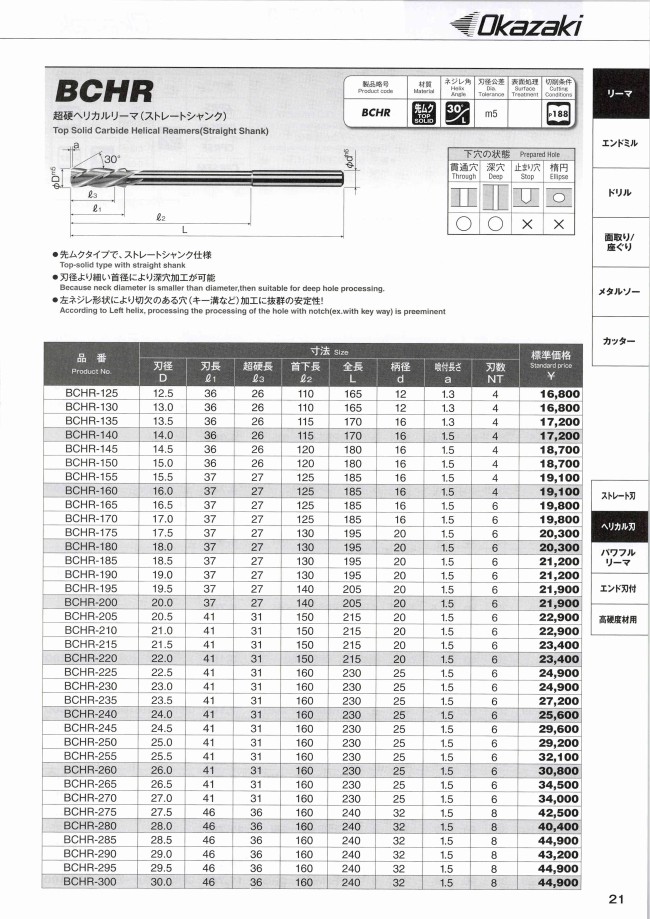 BCHR 超硬ヘリカルリーマ（ストレートシャンク） | 岡崎精工 | MISUMI 