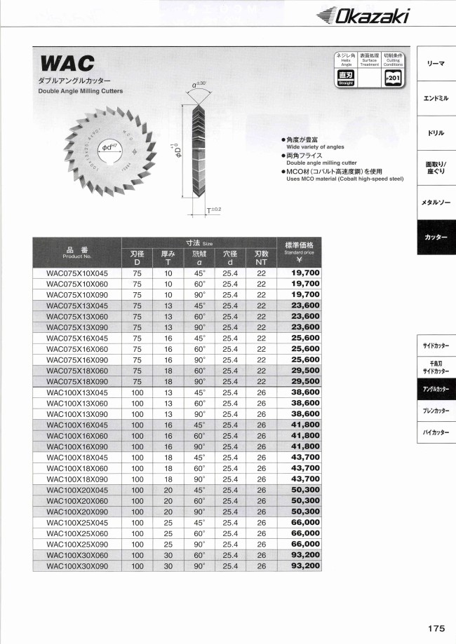 期間限定 シャキールオニール オーランドマジック ファナティクス オーセンティック 直筆サイン入り ミッチェル ネス マーブル 1994-95  スウィングマン ジャージー