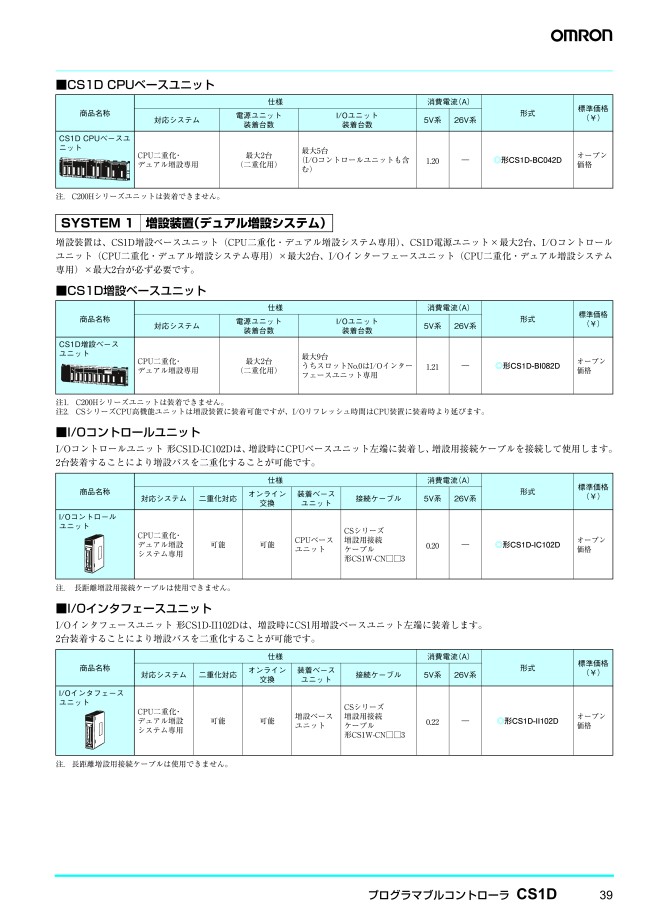 CS1Dシリーズ I/Oインターフェースユニット オムロン MISUMI(ミスミ)