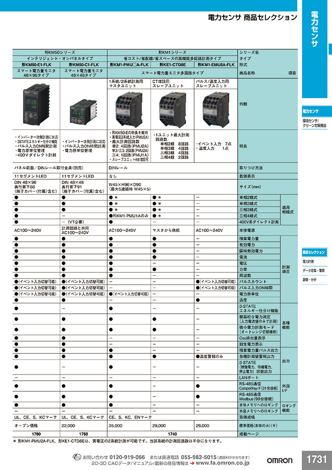 電力センサ スマート電力量モニタ KM50シリーズ（インテリジェント・オンパネルタイプ） オムロン MISUMI(ミスミ)