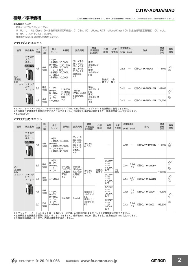 CJシリーズアナログ入出力ユニット オムロン MISUMI(ミスミ)