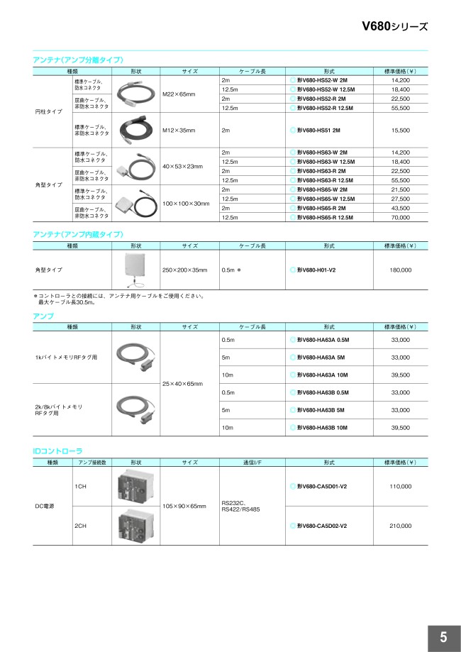RFIDシステム アンテナ　V680-HS63-W 2M（１個） 工具/メンテナンス 日本からの直送