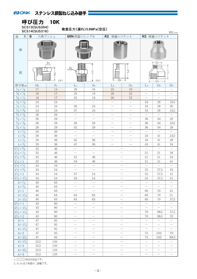 ステンレス鋼製ねじ込み継手 径違いニップル 6RN | オーエヌ工業 | MISUMI(ミスミ)