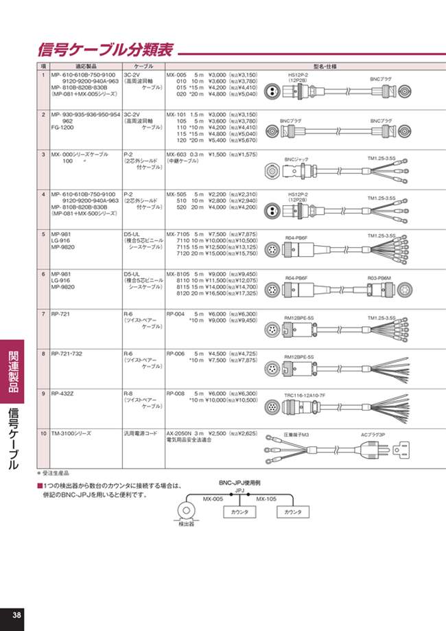 回転検出器信号ケーブルMX-603 | 小野測器 | MISUMI-VONA【ミスミ】
