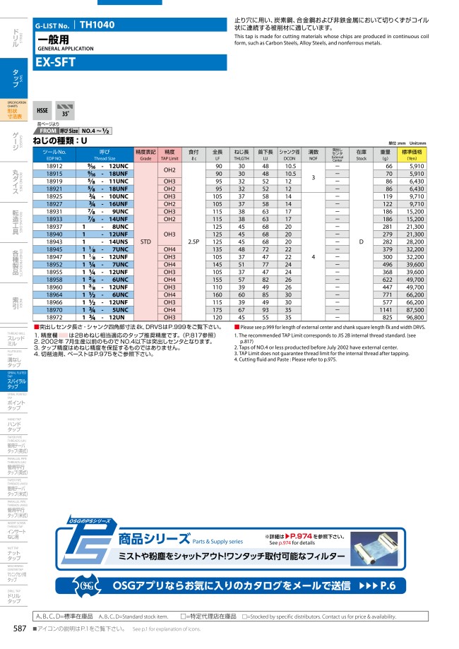 スパイラルタップシリーズ 一般用ウィットねじ EX-SFT-W | オーエスジー | MISUMI(ミスミ)