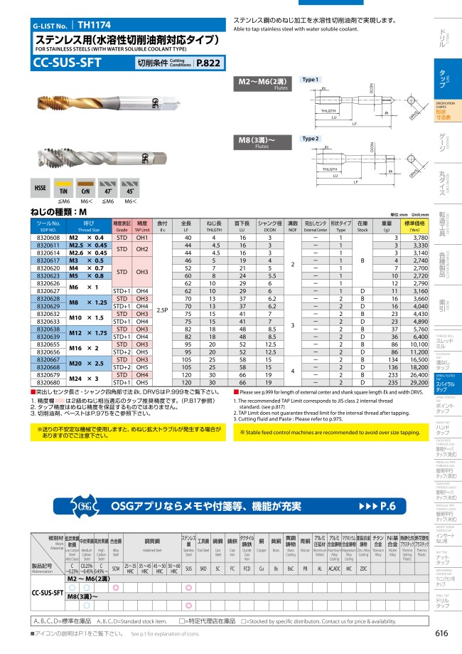 CC-SUS-SFT-OH3-M6X1 | スパイラルタップシリーズ ステンレス用（水溶性切削油剤対応） CC-SUS-SFT | オーエスジー |  MISUMI(ミスミ)