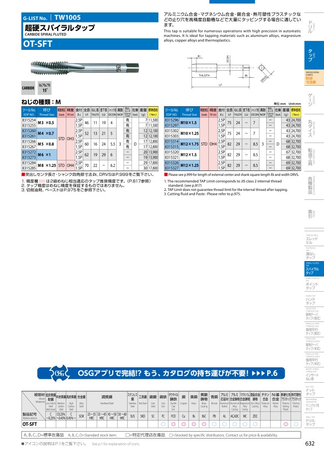 スパイラルタップシリーズ 超硬スパイラルタップ OT-SFT | オーエスジー | MISUMI(ミスミ)