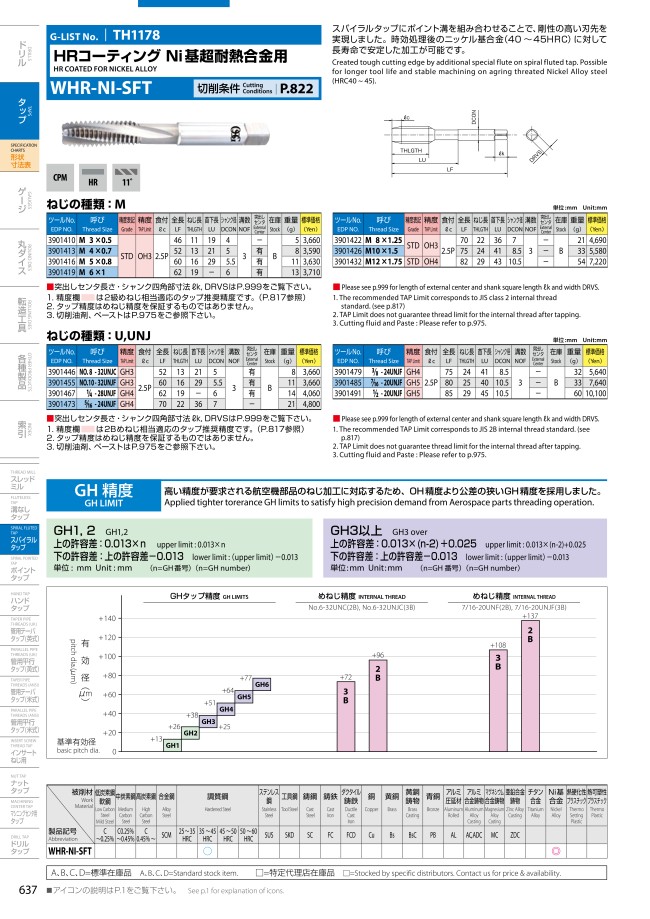 スパイラルタップシリーズ HRコーティング Ni基超耐熱合金用 WHR-NI-SFT | オーエスジー | MISUMI(ミスミ)