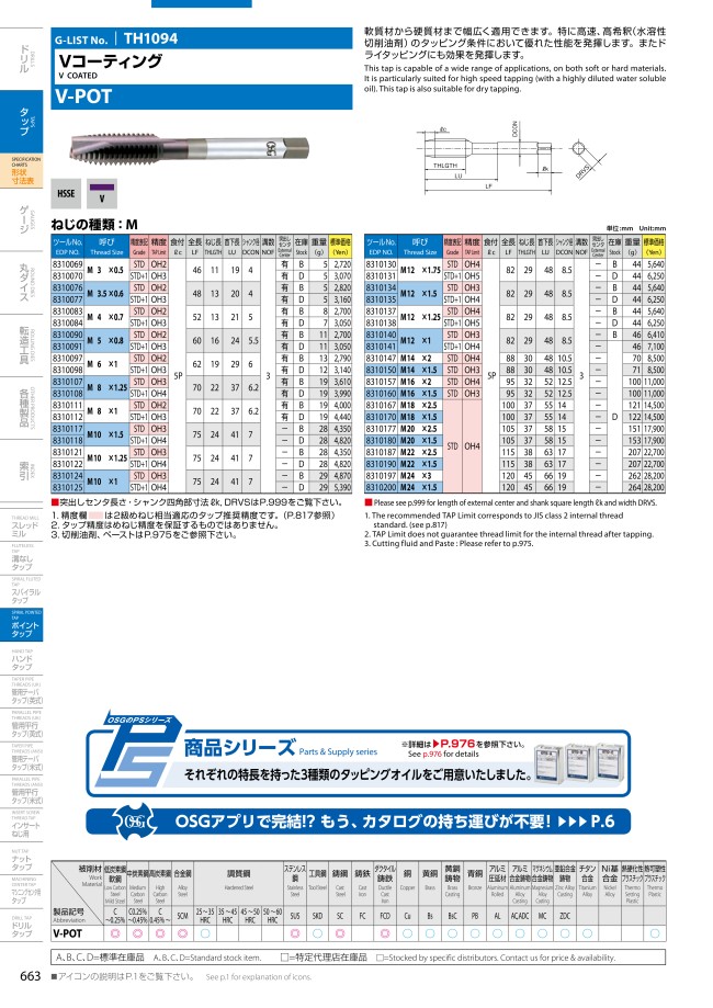 ポイントタップシリーズ Vコ－ティング V-POT | オーエスジー | MISUMI(ミスミ)