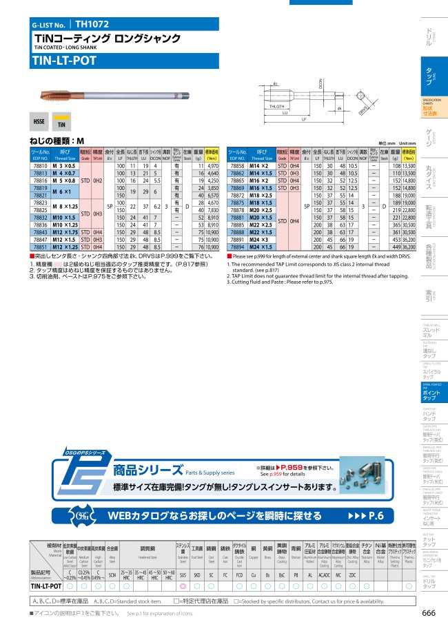 ポイントタップシリーズ TiNコーティング ロングシャンク TIN-LT-POT | オーエスジー | MISUMI(ミスミ)