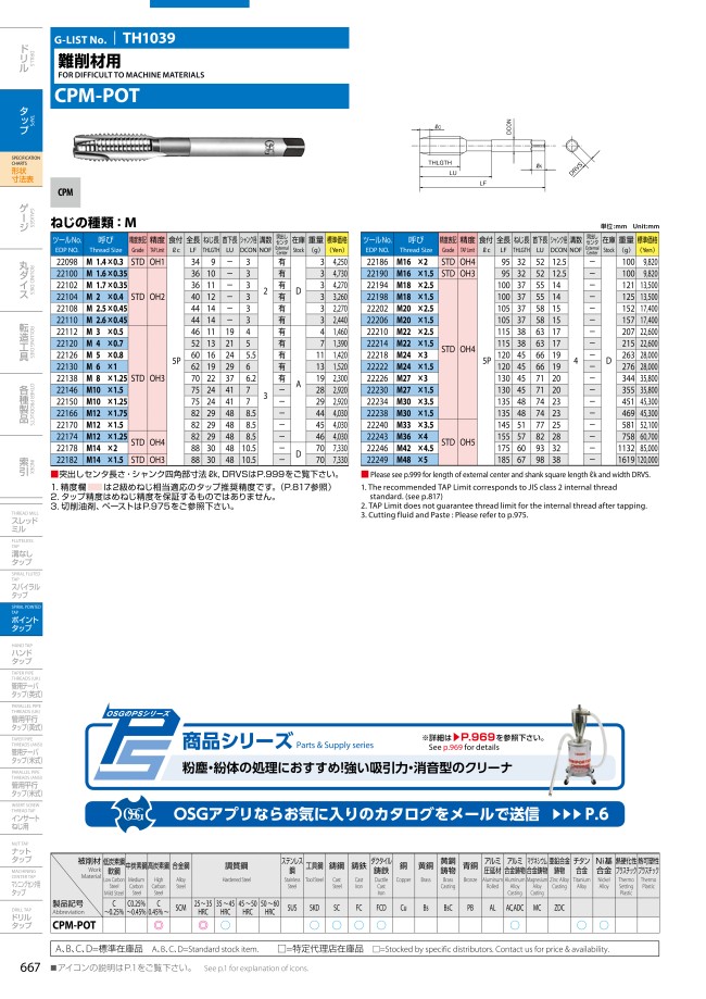 ポイントタップシリーズ 難削材用 CPM-POT | オーエスジー | MISUMI(ミスミ)