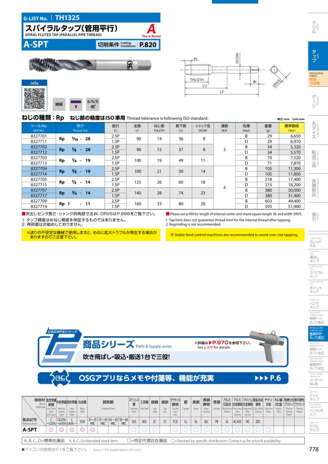 A-SPT-1/4-18NPS-2.5P | Aタップシリーズ スパイラルタップ（管用平行） A-SPT | オーエスジー | MISUMI(ミスミ)