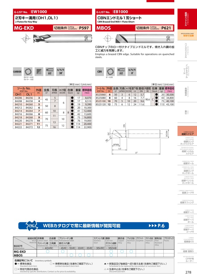 2刃 キー溝用(OL1) MG-EKD | オーエスジー | MISUMI(ミスミ)