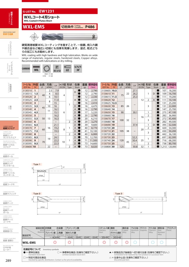 WXL-EMS-10 | WXLコート 4刃ショート WXL-EMS | オーエスジー | MISUMI(ミスミ)