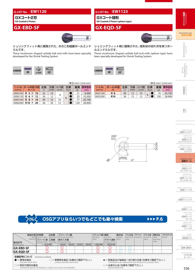 2刃 ボールエンド形 GX-EBD-SF | オーエスジー | MISUMI(ミスミ)