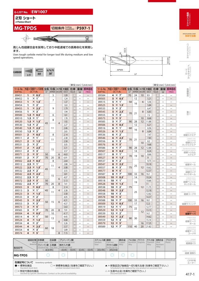 2刃 テーパ刃 ショート形 MG-TPDS | オーエスジー | MISUMI(ミスミ)