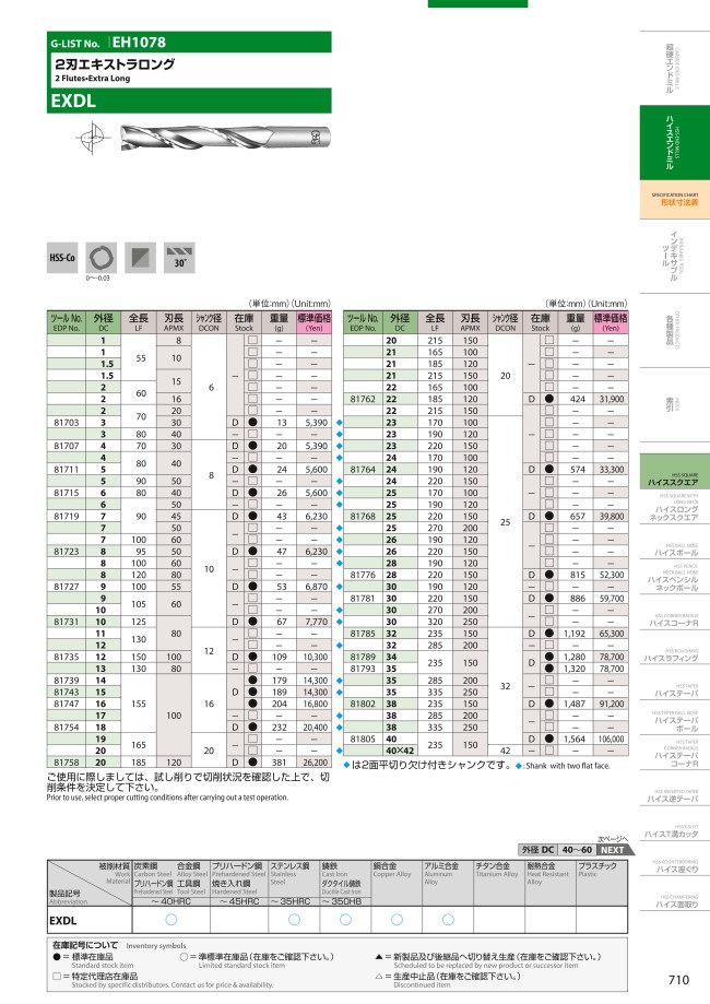 岩田製作所 スプールチューブ 13m HPBS3034-L13 - 3