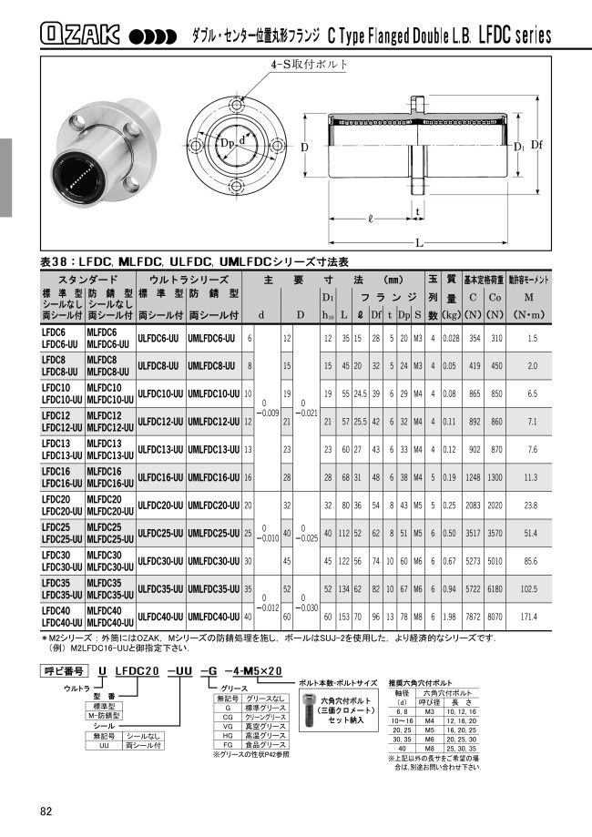 全てのアイテム オザック精工 MLFDC25-UU リニアベアリング ダブルタイプ asakusa.sub.jp
