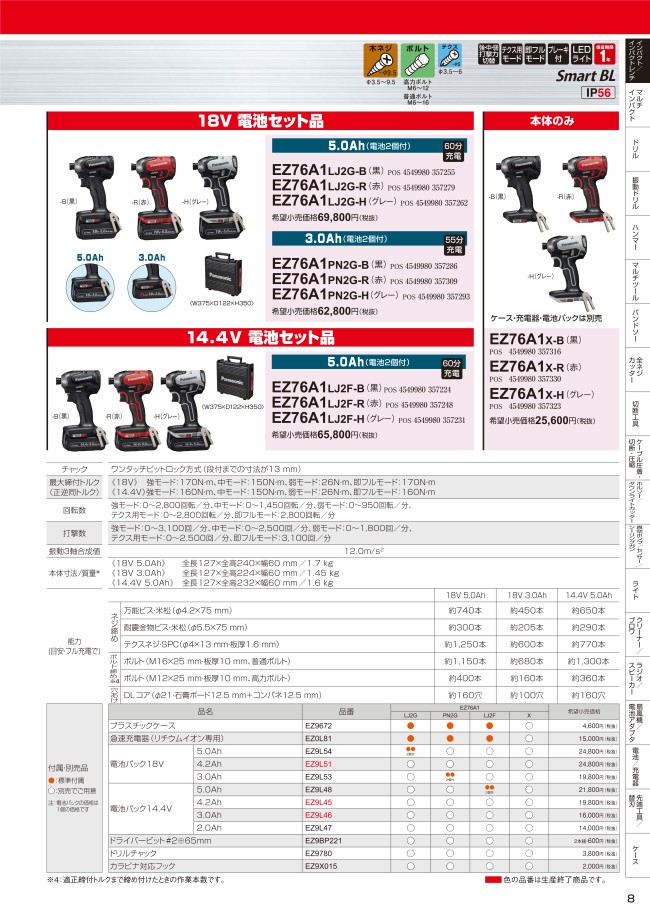 EZ76A1LJ2F-B | Panasonic デュアル 充電インパクトドライバー 14.4V 5.0Ah（LJタイプ） | Panasonic |  ミスミ | 200-4668