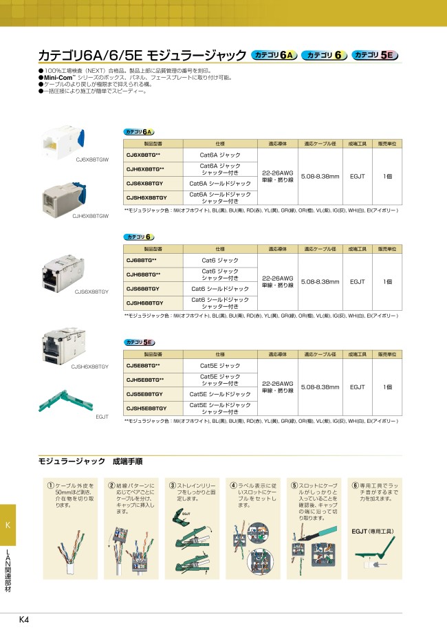 パンドウイット カテゴリ６モジュラージャック CJ688TGGR 緑 うのにもお得な 緑