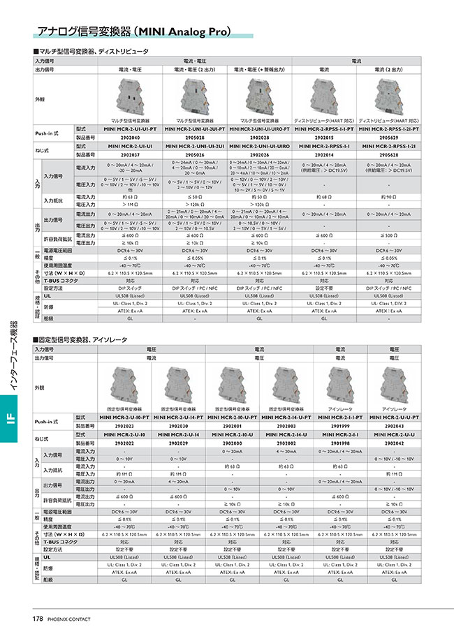 超薄型アナログ信号変換器 電圧 フエニックス コンタクト Misumi Vona ミスミ