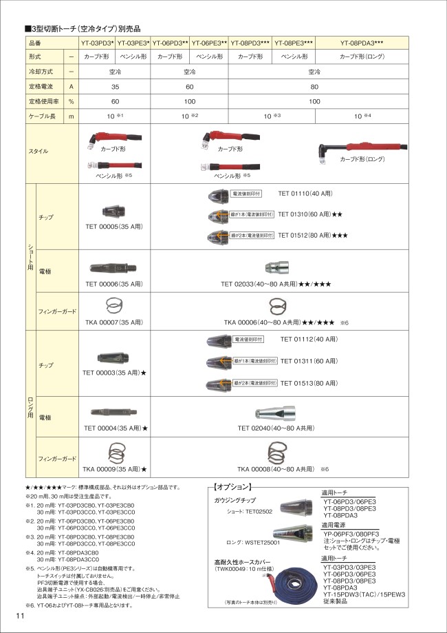 市場 Panasonic エアープラズマ用部品 TKA00006 フィンガーガード：溶接用品プロショップ 純正 40-80A