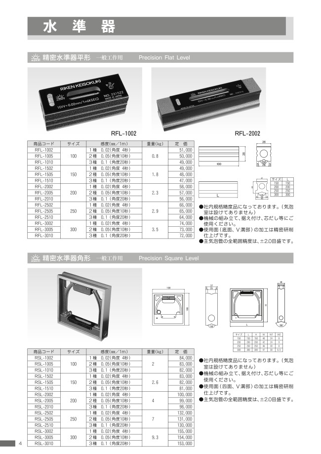 RKN 精密水準器平形(一般工作用) RFL-1005 (株)理研計測器製作所 通販