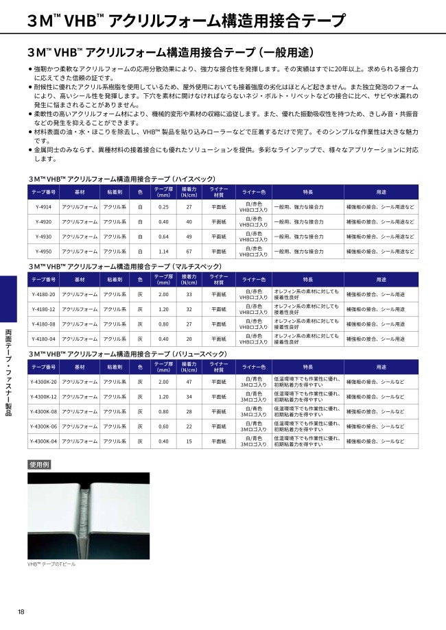VHB アクリルフォーム構造接合テープ Y4920 スリーエムジャパン MISUMI(ミスミ)