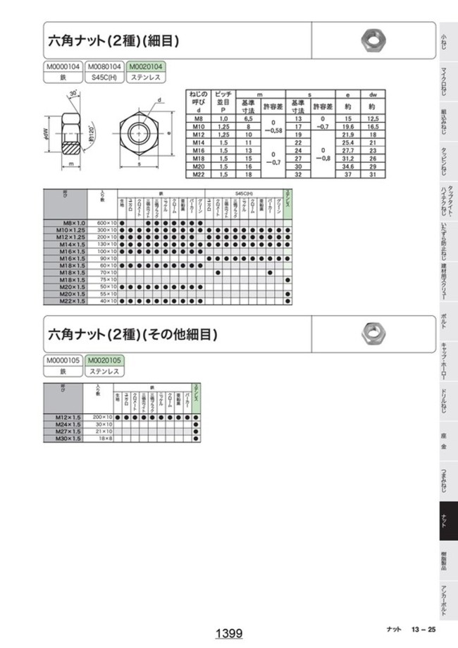 HNT2-S45CC-M24 | 六角ナット 2種 細目 ロッカクナット 2シュ ホソメ | SUNCO | MISUMI(ミスミ)