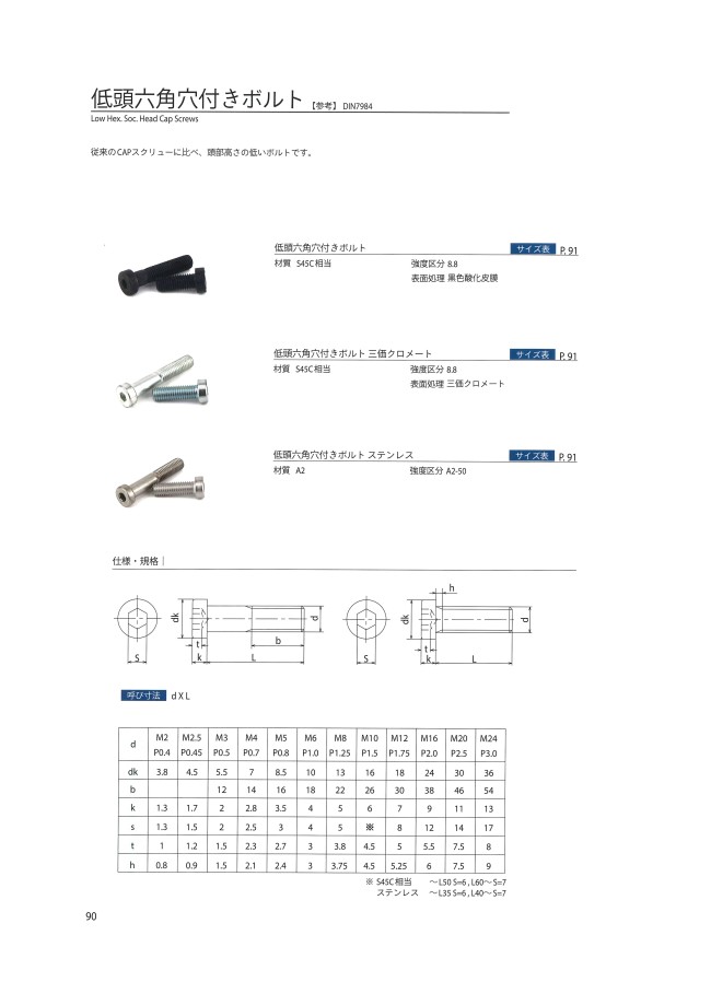 低頭六角穴付ボルト スチール 標準メッキ（三価ホワイト/ユニクロメッキ/ニッケルメッキ/クロームメッキ） | ＳＵＮＣＯ |  MISUMI-VONA【ミスミ】