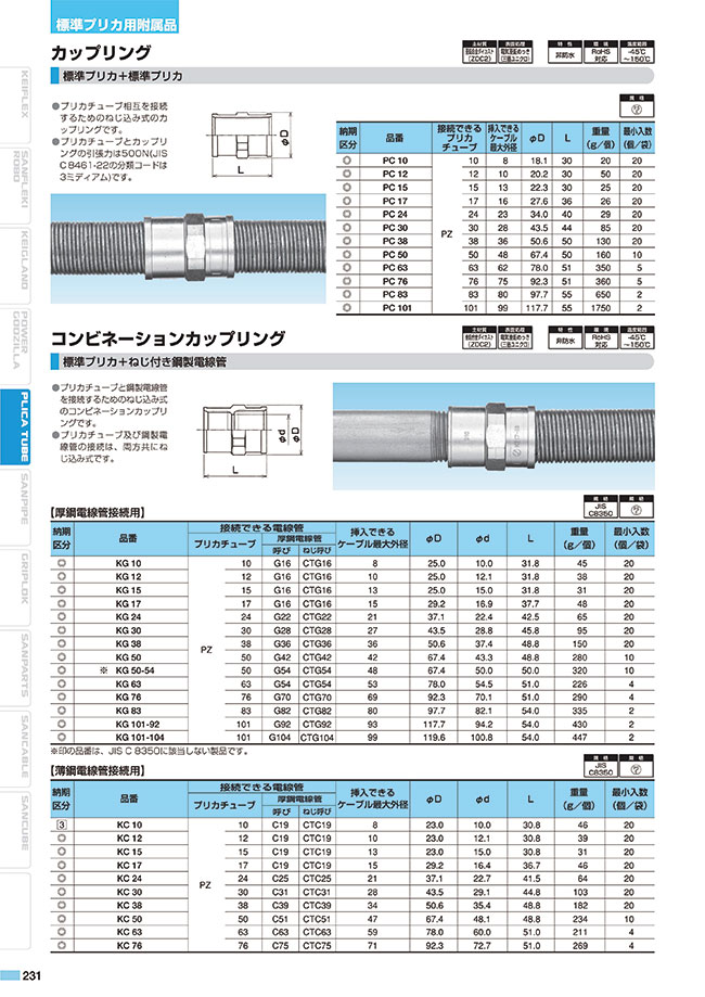ケイフレックス標準プリカ用付属品 コンビネーションカップリング（厚鋼電線管接続用タイプ） | 三桂製作所 | MISUMI-VONA【ミスミ】