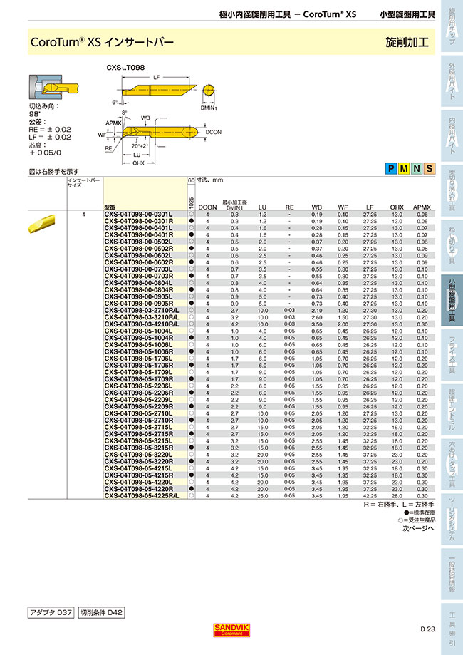 コロターンXSインサートバー旋削加工CXS-..T098 | サンドビック コロターンXSインサートバー旋削加工CXS-..T098 | サンドビック