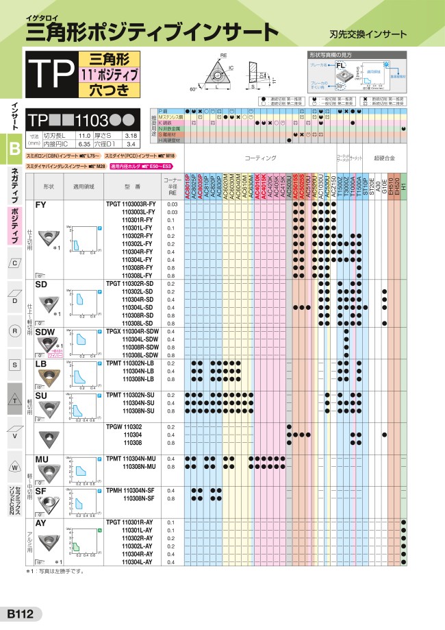 TA-EZドリル用チップ | ホームセンタードットコムダイジェット工業 ...