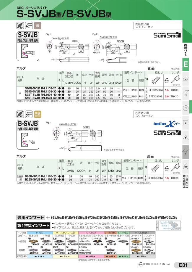 SEC-ボーリングバイト S-SVJB型 | 住友電工ハードメタル | MISUMI(ミスミ)