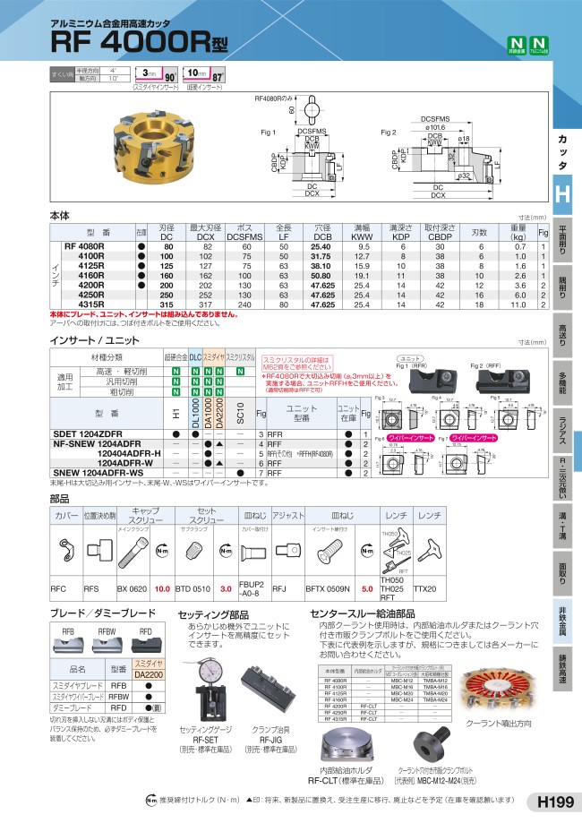 RF4080R | RF4000型 アルミ用高速カッタ | 住友電工ハードメタル | MISUMI(ミスミ)