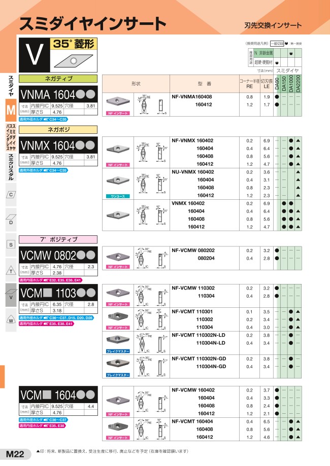 住友電工ハードメタル Pcd Vcmt 35 ひし形 ポジ 穴有 旋削チップ 住友電工ハードメタル Misumi Vona ミスミ