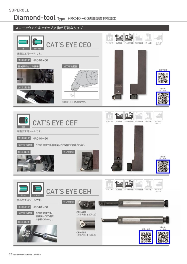 CAT'S EYE(CEO形) | スギノマシン | MISUMI(ミスミ)