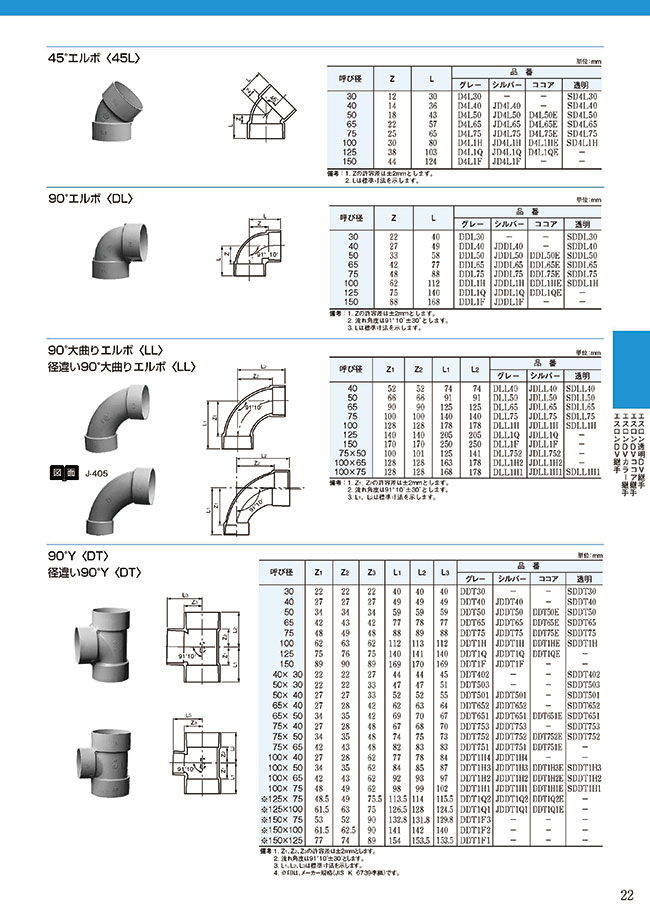 Ddt651 排水用配管資材 エスロンdv継手 Dv Dvカラー Dvココア 透明dv 径違い90 Y Dt 積水化学工業 Misumi Vona ミスミ