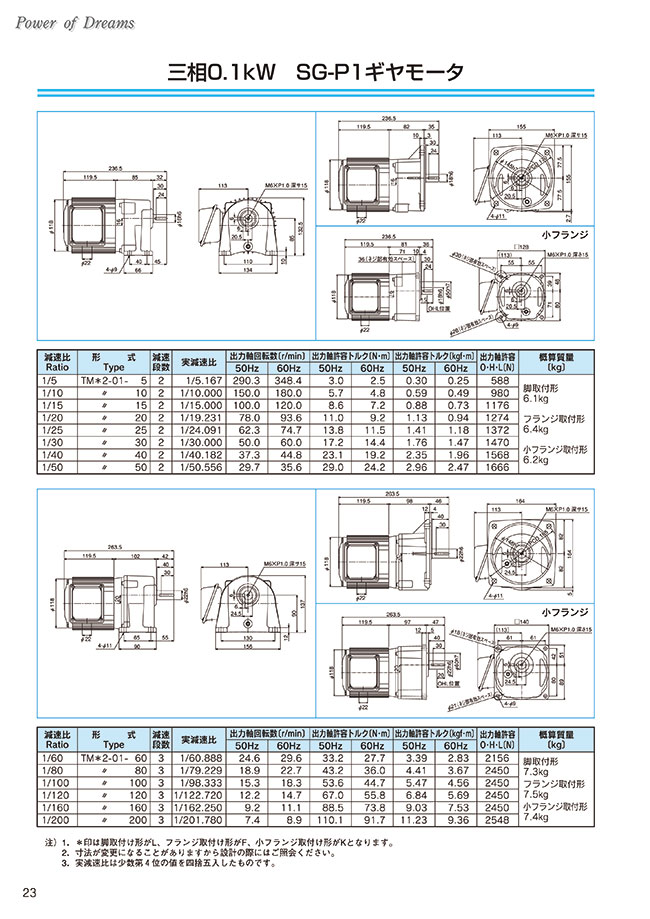 SG-P1 三相平行軸ギヤモータ | シグマー技研 | MISUMI-VONA【ミスミ】