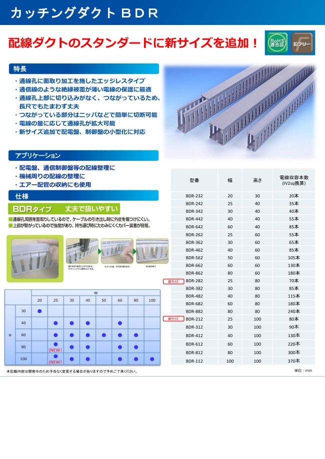 カッチングダクト BDRタイプ（スリット上部接合タイプ） | 星和電機 | MISUMI-VONA【ミスミ】