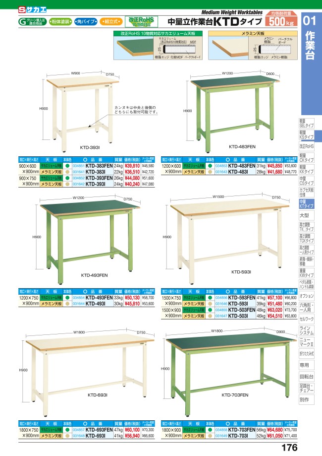 人気沸騰ブラドン サカエ SAKAE 中量立作業台ＫＴＤタイプ KTD-703FEN