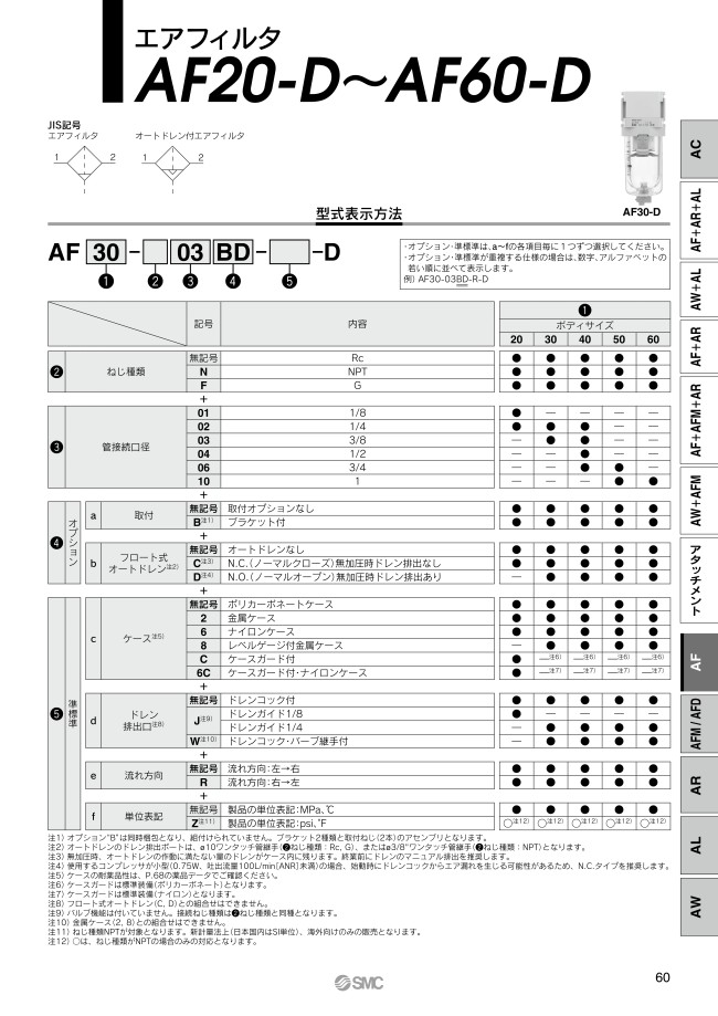 エアフィルタ AF20-D〜AF60-D SMC MISUMI(ミスミ)