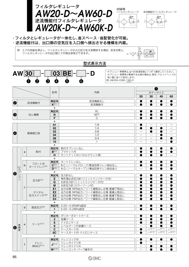 フィルタレギュレータ AW20-D～AW60-D 逆流機能付 AW20K-D～AW60K-D