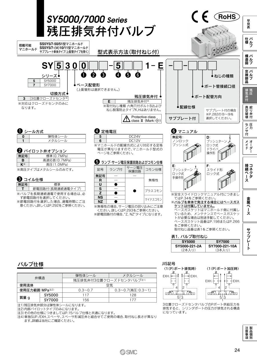 24