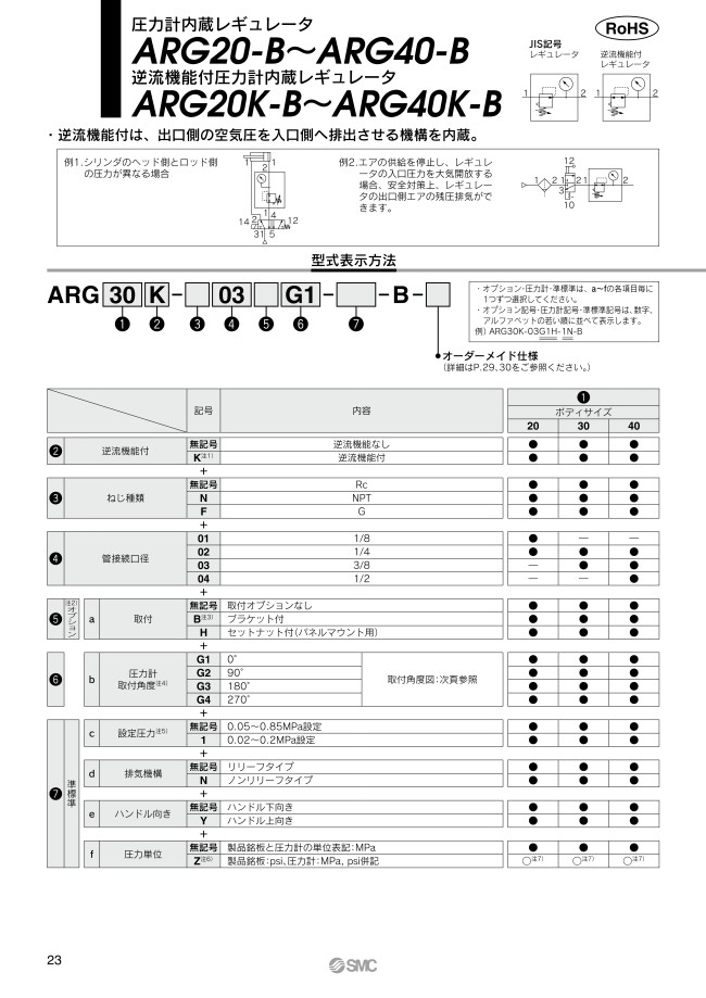 圧力計内蔵レギュレータ ARG20～40-B 逆流機能付 ARG20～40K-B | SMC