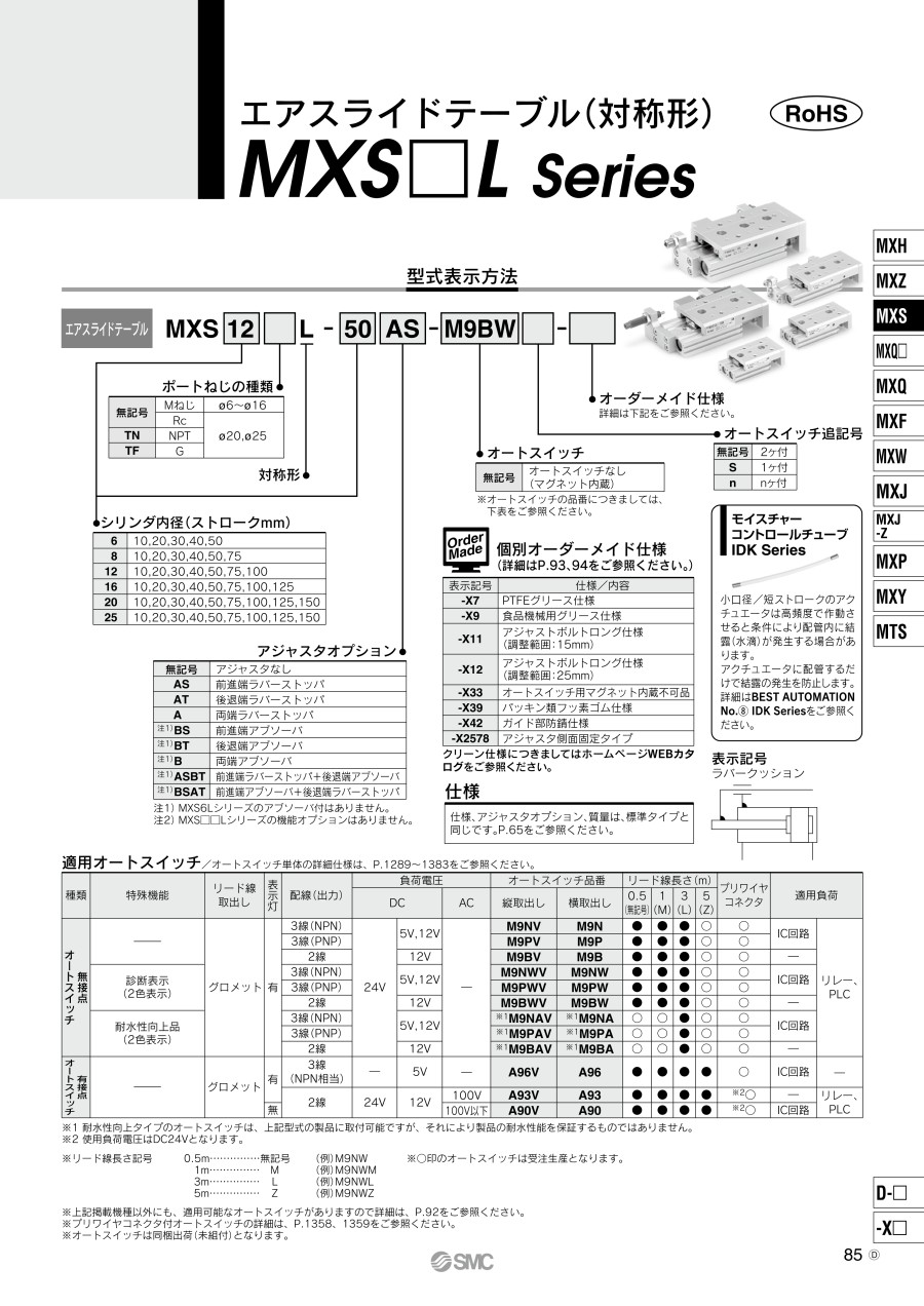 85