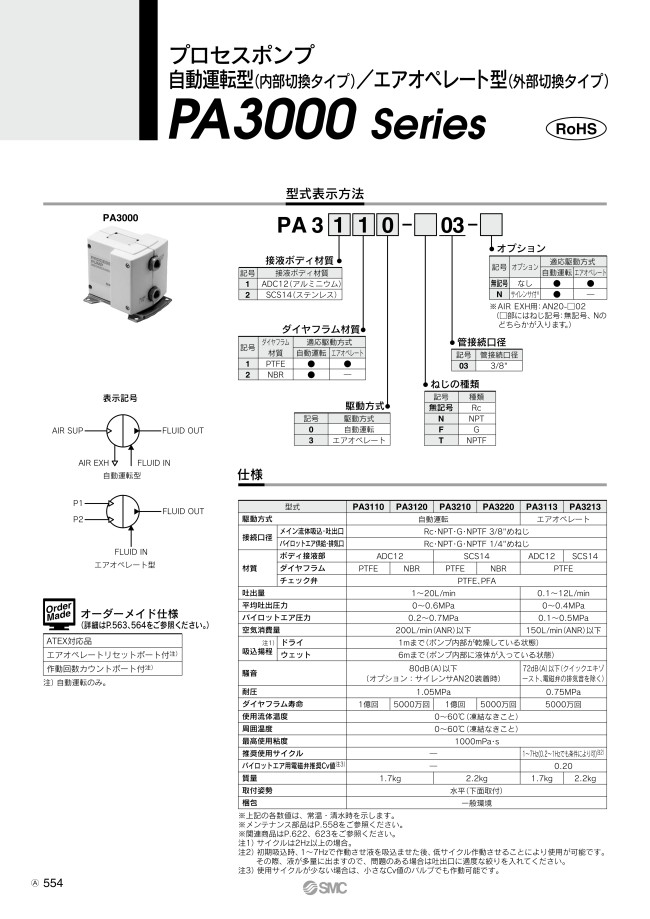 PA3113-03 | プロセスポンプ 自動運転型（内部切換）・エアオペレート型（外部切換） PA3000 | SMC | MISUMI(ミスミ)