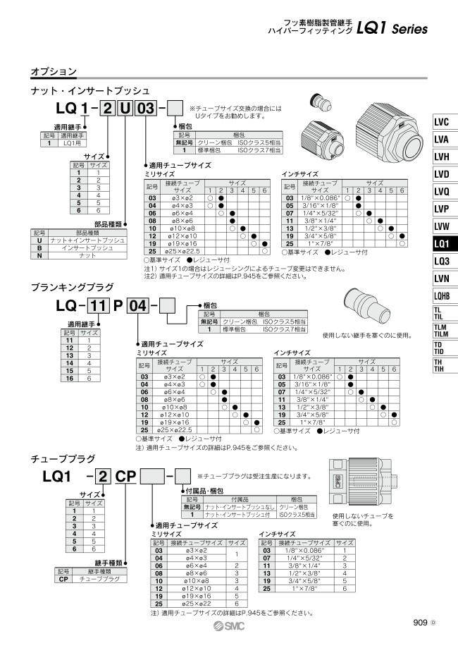 ふっ素樹脂製管継手 ハイパーフィッティング LQ1シリーズ オプション ブランキングプラグ | SMC | MISUMI(ミスミ)